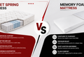 Pocket vs foam mattress
